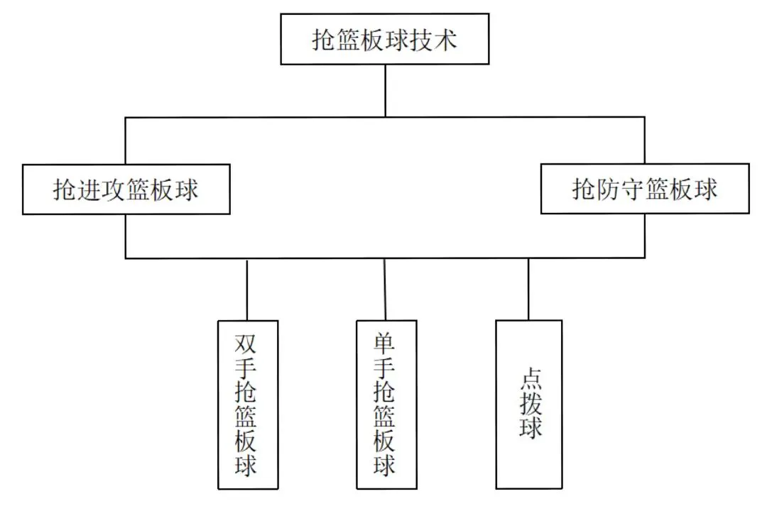 为什么智能球衣对篮球运动员的训练和发展有帮助_2